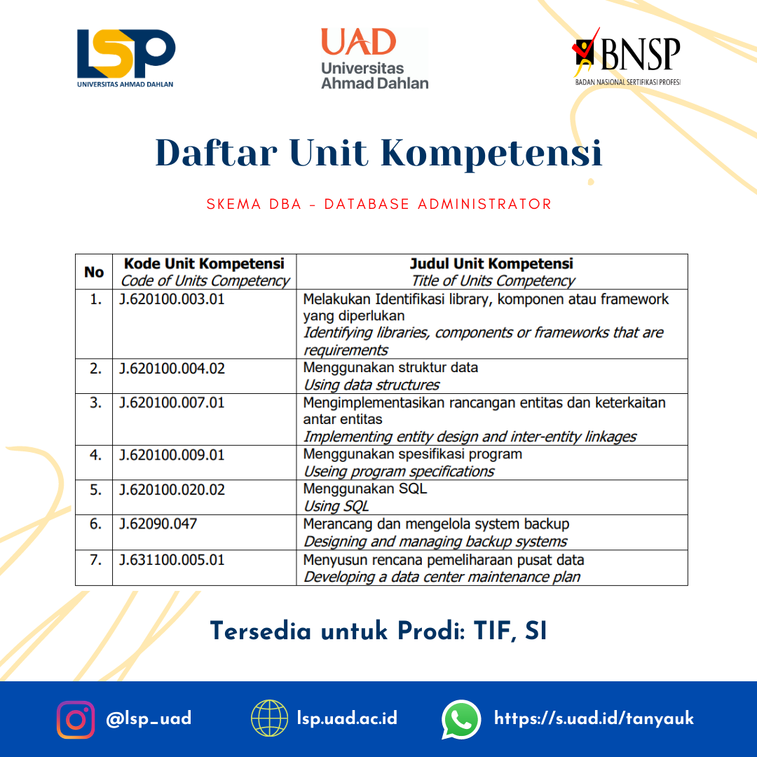 Skema Sertifikasi – Lembaga Sertifikasi Profesi